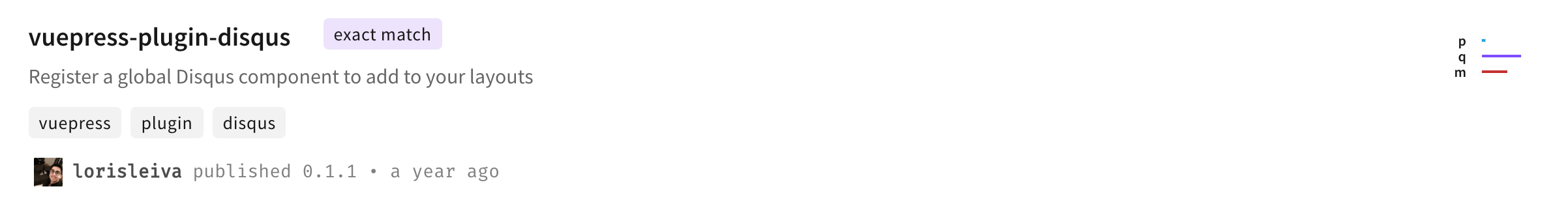 Duplicate plugin